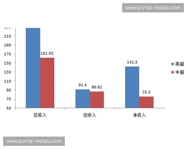 马赛通过冬窗操作实现盈利 为今夏豪购储备资金池