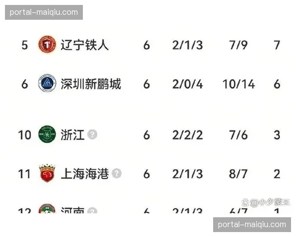 成都蓉城4月五连胜狂揽22分 领先优势扩大至4分稳居榜首